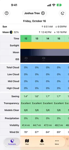 Starglow forecast header with the Moon at 32%, rising 12:42 PM and setting 10:16 PM, above the hourly Moon row