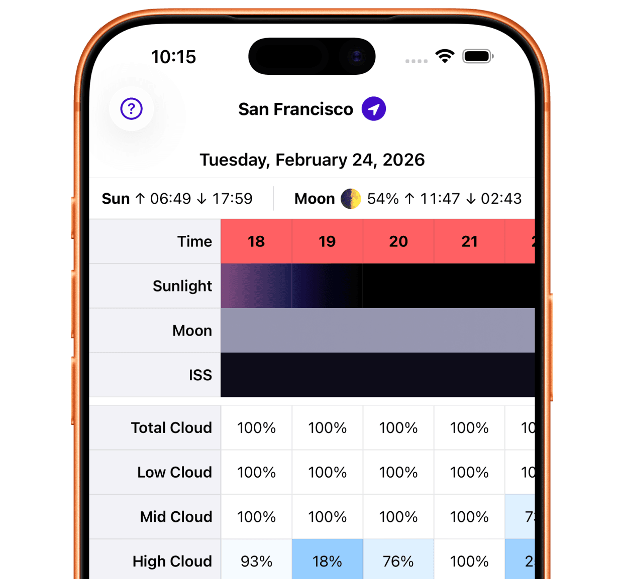 Hour-by-hour forecast grid showing sunlight, moon, ISS, and cloud coverage