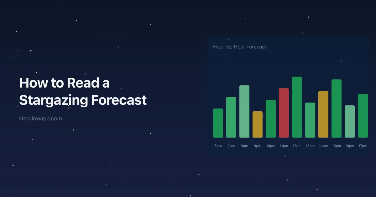 How to Read a Stargazing Forecast