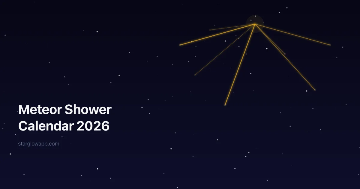 Meteor Shower Calendar 2026: When to Watch