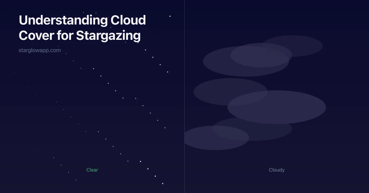 Understanding Cloud Cover for Stargazing